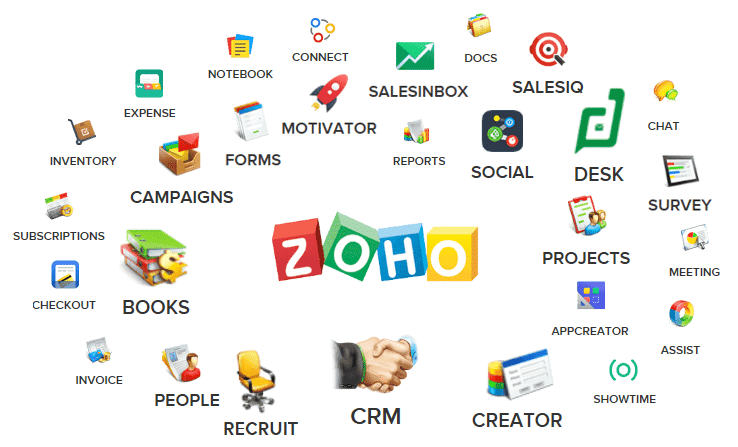zoho sistema empresarial